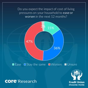 cost of living pressures